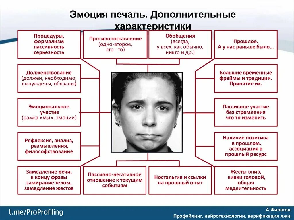 Смешанные эмоции. Миротворец основная эмоция. какая эмоция будет если смешать все эмоции.