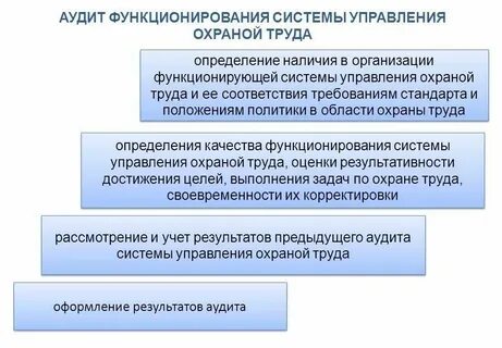 Цель аудита по охране труда