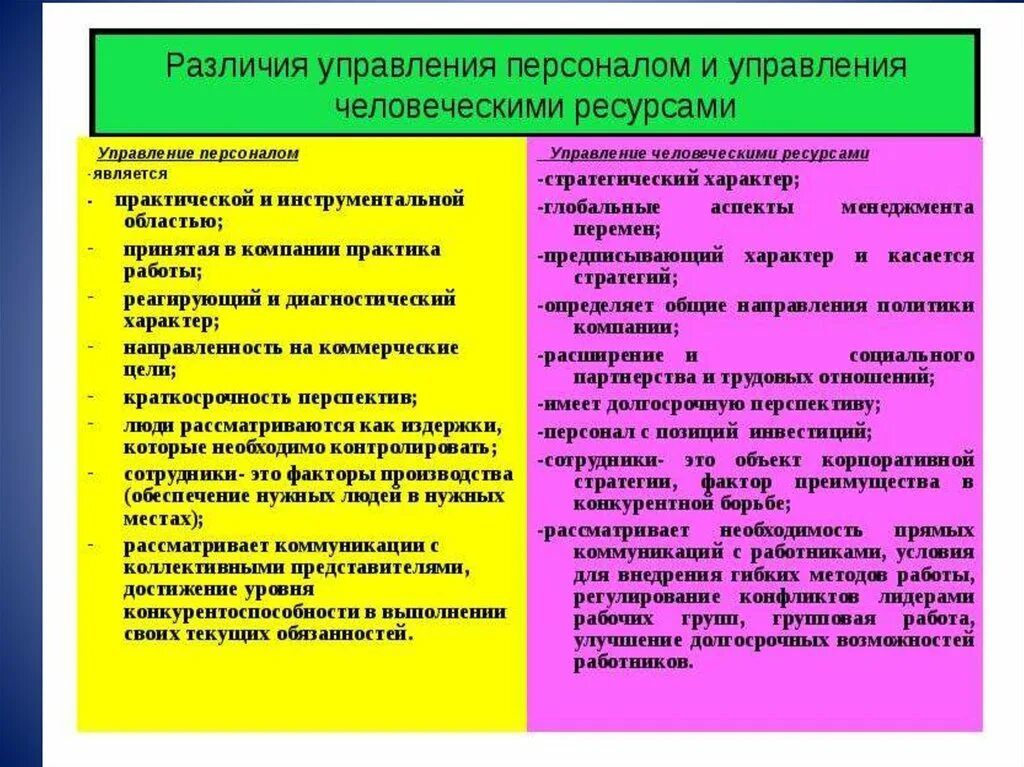 Отличие управления ресурсами от управления персоналом. Управление человеческими ресурсами и персоналом. Управление человеческими ресурсами и управление персоналом разница. Управление персоналом и управление человеческими ресурсами отличия. Теории управления человеческими ресурсами