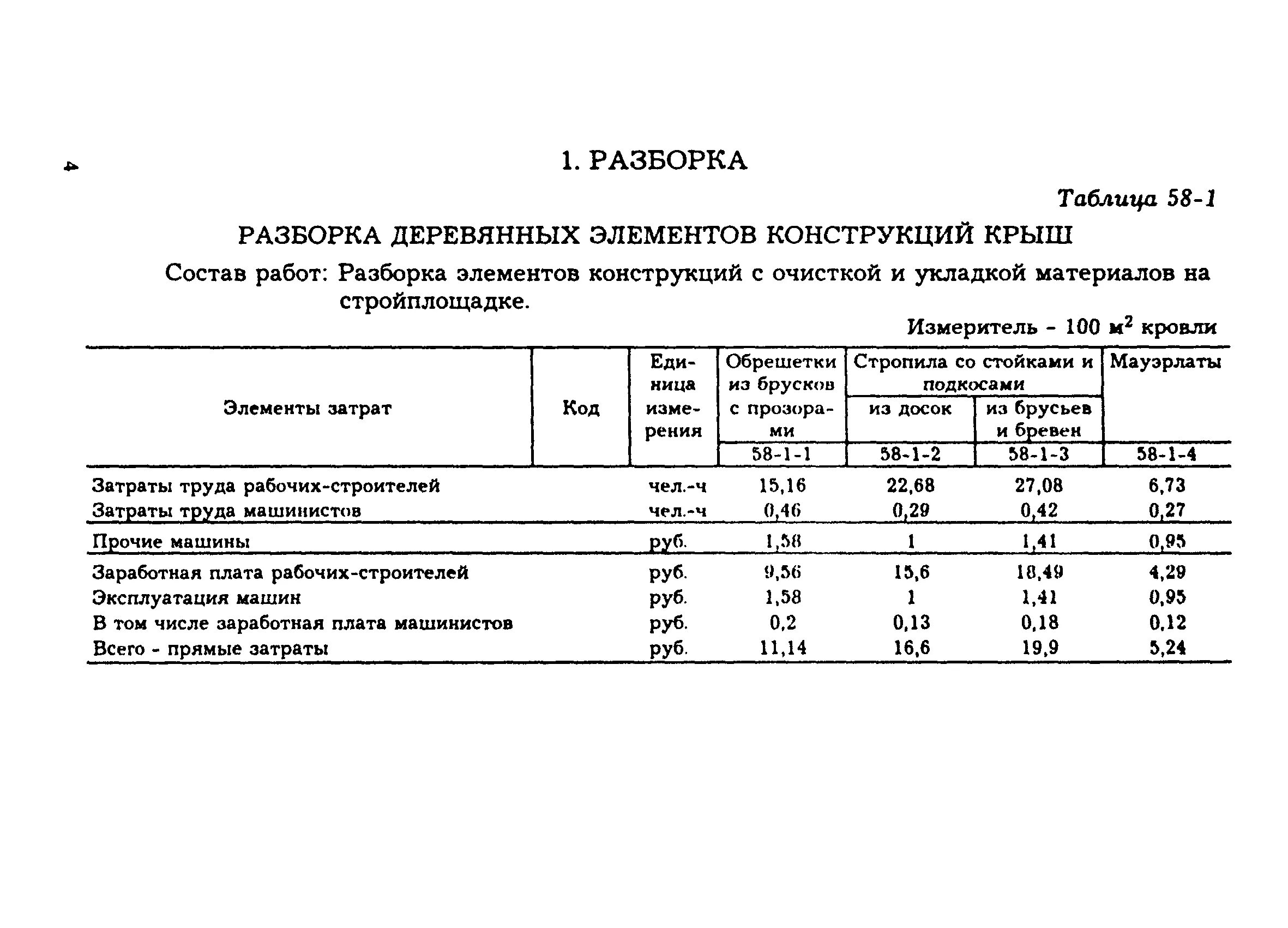 Разборка бетонного пола расценка. Демонтаж бетонного покрытия расценка в смете. Смета на демонтаж деревянных конструкций. Демонтаж деревянных элементов кровли расценка. Смета на демонтаж деревянных элементов кровли расценка.