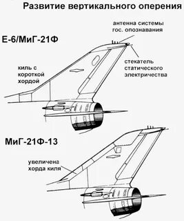 Миг читать