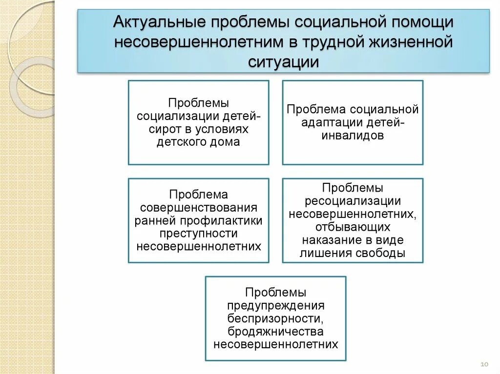 Проблемы социальной поддержки семей