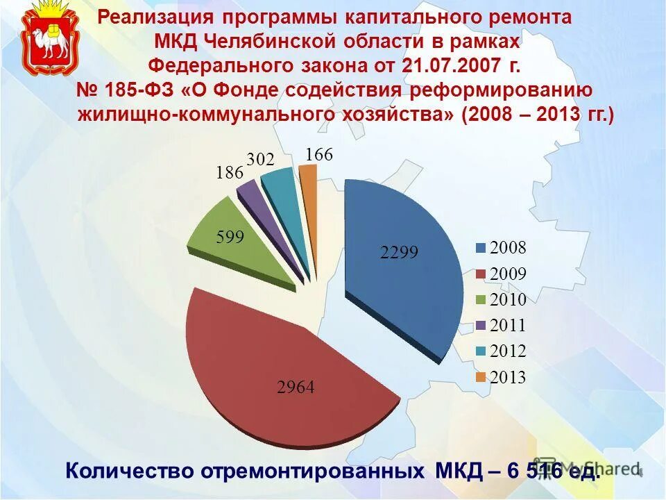 капитальный ремонт общего имущества в мкд. фонд капитального ремонта. сноф ро капитального ремонта челябинск. капитальный ремонт общего имущества в мкд. капремонт мкд.