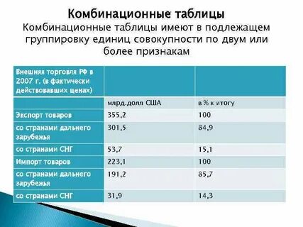 Комбинированная таблица