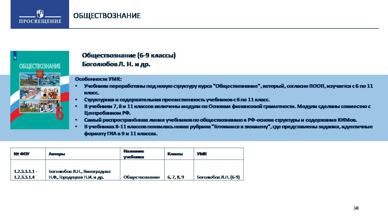 Форум общество знание. Федеральный перечень учебников. Учебники ФПУ Обществознание. Федеральный перечень учебников по обществознанию. ФПУ Обществознание.