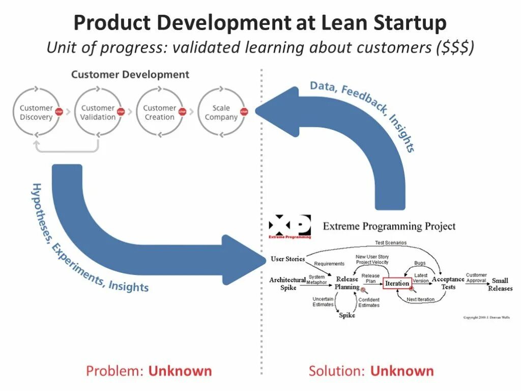 Стартап юнит. Ооо стартап. Стартап юнит. Логвинский алексей леонидович новосибирск. Стартап технологии.
