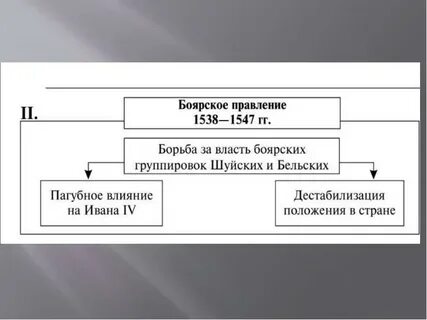 Начало правления ивана 4 презентация 7
