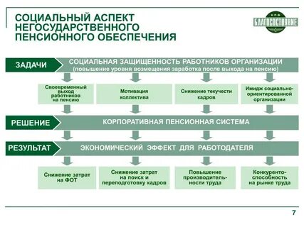 Социальные задачи предприятия