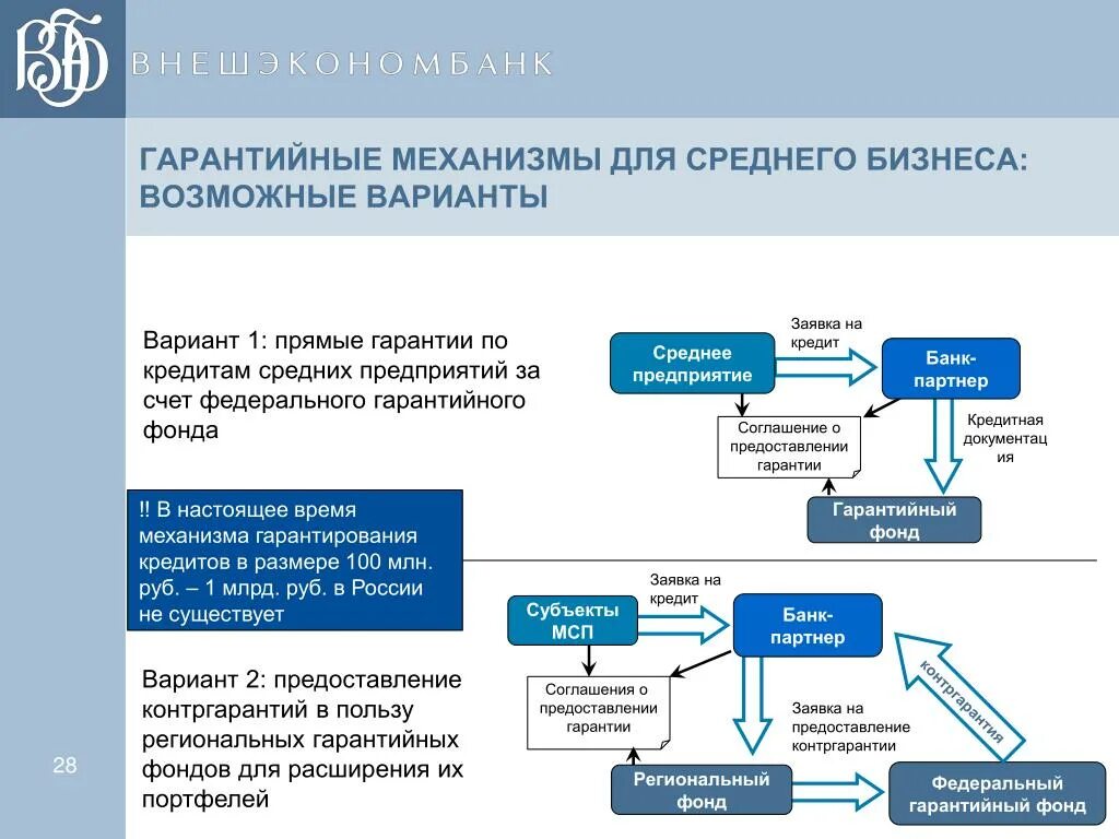 Работа в федеральном фонде. Работа в федеральном фонде. Работа в федеральном фонде. Структура финансирования фомс. Организация работы фонда обязательного медицинского страхования.