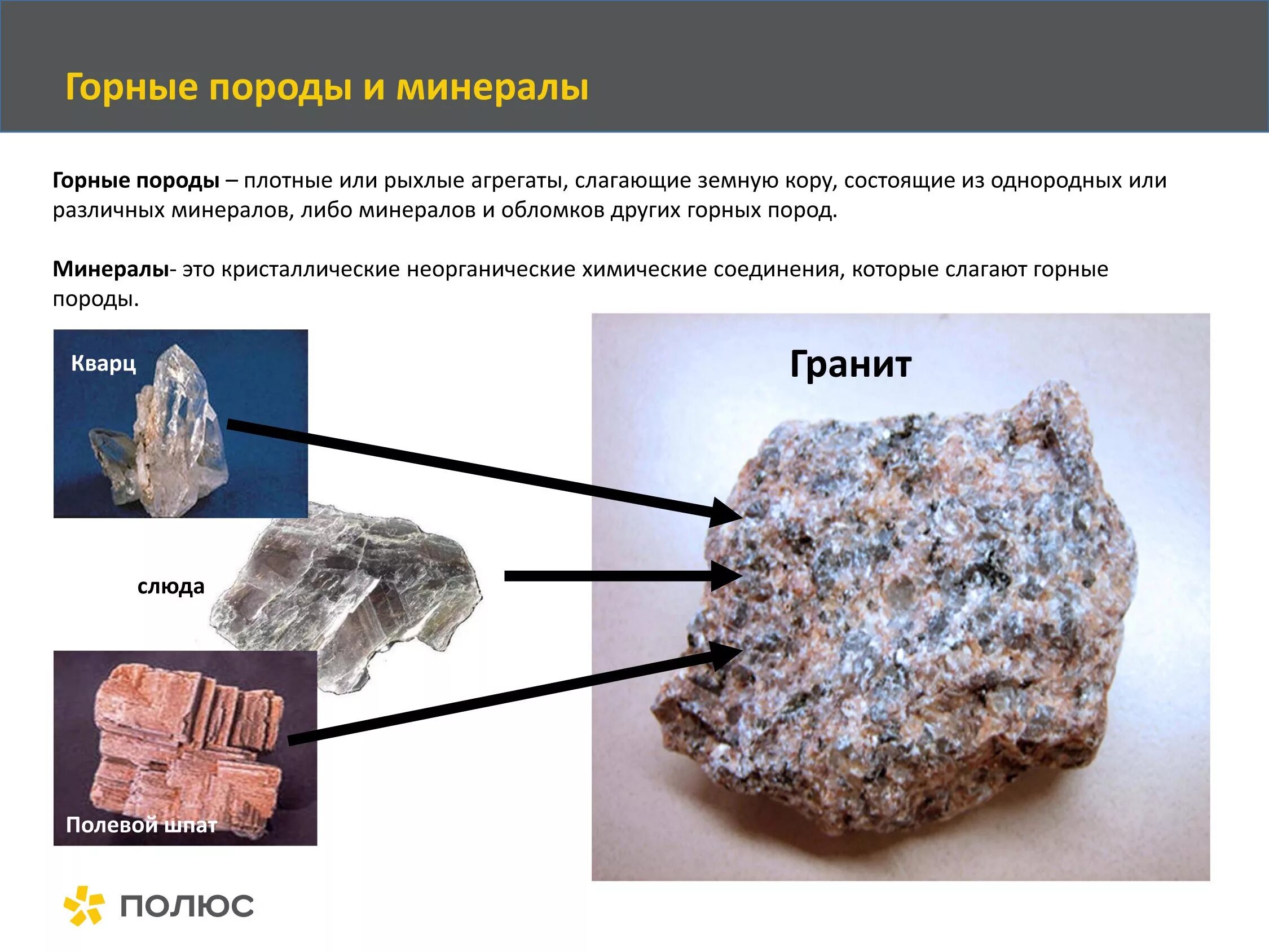 Минералы кварц слюда и шпат. Горные породы состоят из минералов. Из чего состоит полевой шпат. Полевой шпат состоит из. Минеральный состав пород