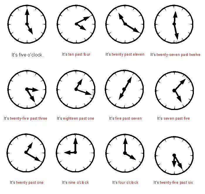 Twenty Five past one на часах. Five to ten на часах. Twenty Five past four на часах. Twenty Five past two на часах. Twenty five mixed перевод