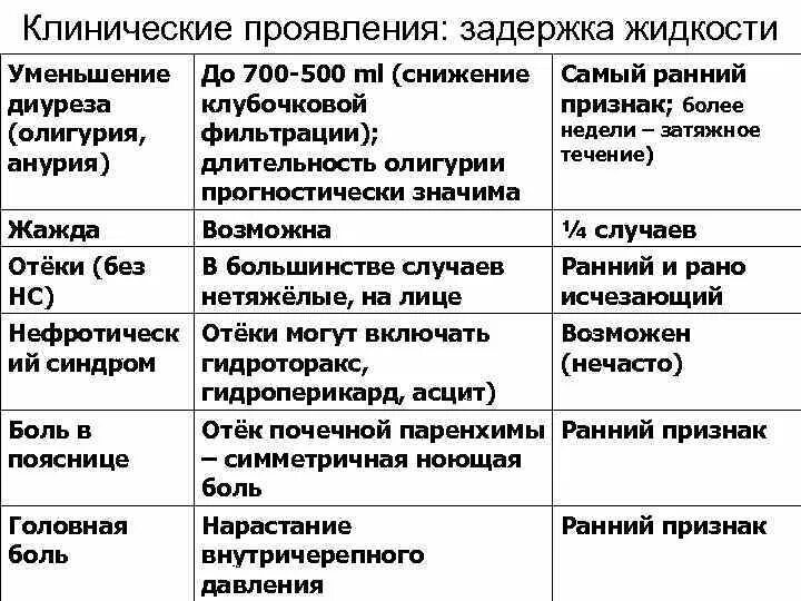 Отеки почечного происхождения появляются тест. Сердечные и почечные отеки таблица. Локализация сердечных и почечных отеков. Почечные и сердечные отеки различия. Почечные и кардиальные отеки.