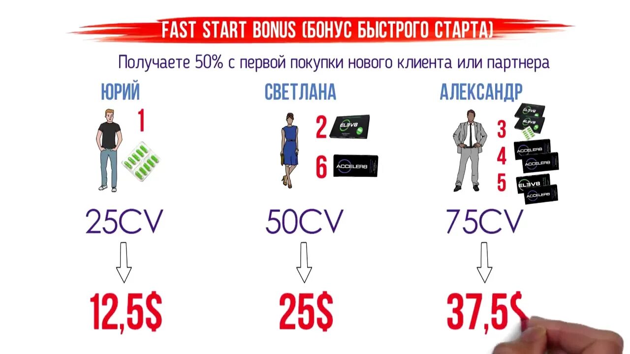 Start bonus. B Epic маркетинг план. Маркетинг Bepic. Маркетинговая схема в Бепик. Бонус быстрый старт ДОТЕРРА.