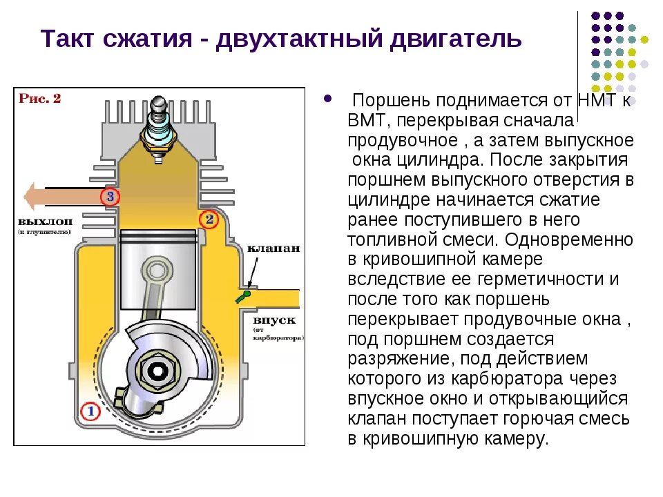 Сколько тактный двигатель. 2х тактный двигатель ВМТ. ВМТ двухтактный двигатель. Поршень 1 такт ВМТ , сжатие. 2х тактный двигатель внутреннего сгорания.