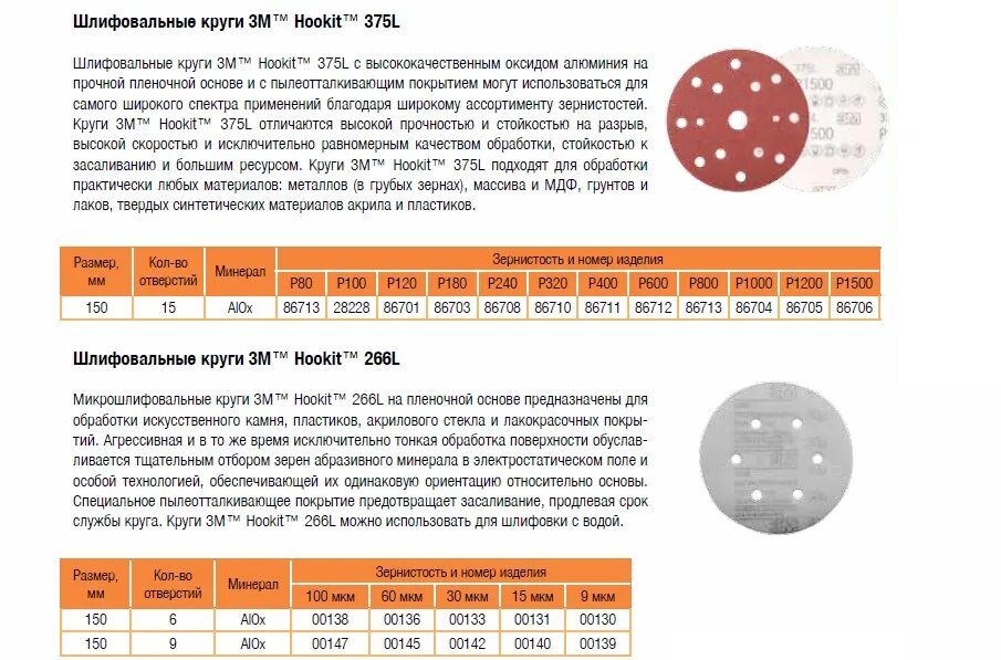 Таблица зернистости кругов. Круги 3м для шлифмашин 400. Круги 3м для шлифмашин алмазный. Зернистость шлифовальных кругов на липучке таблица. Шлифовальный круг на липучке таблица.