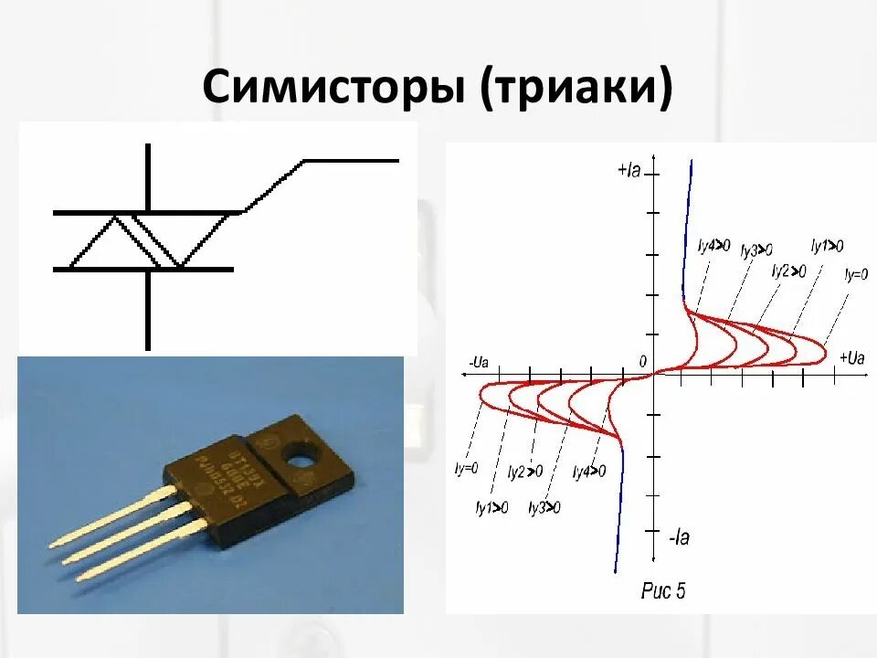 Симисторы силовые