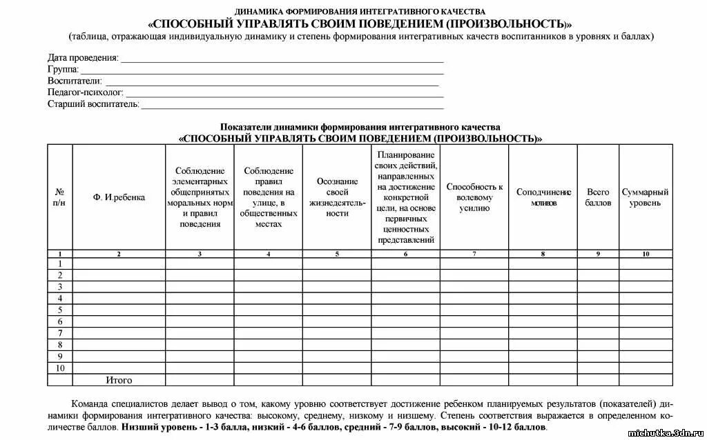 Формирование интегративных качеств. Интегративные качества личности дошкольника. Интегративные качества дошкольника по фгос. Интегративные качества дошкольника. Формирование интегративных качеств.