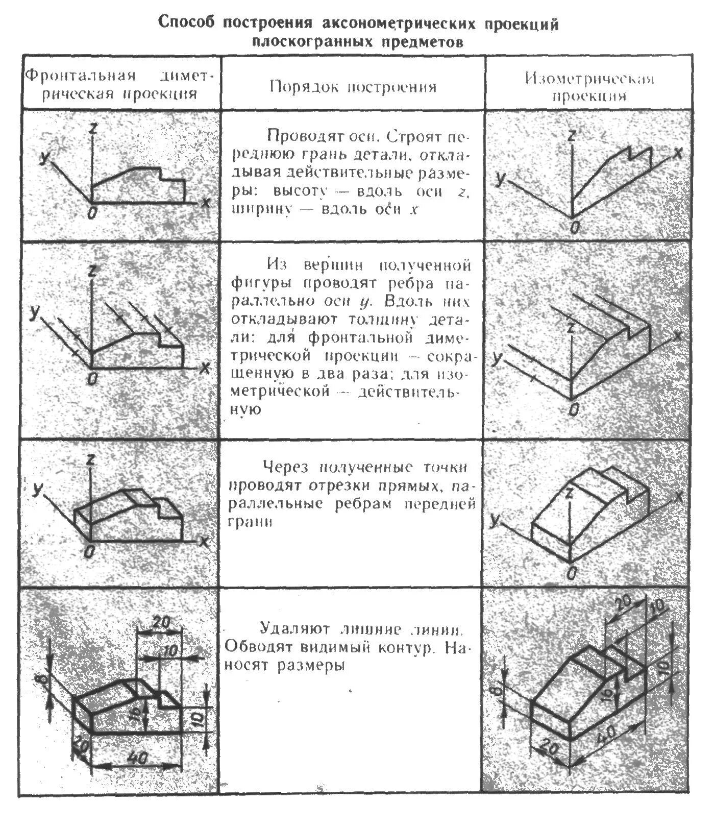 Способы построения предметов. Зарисовки бытовых предметов. Дши. Рисование геометрических тел (призма, пирамида, куб). Способы построения предметов.