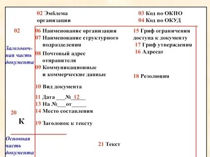 Порядок реквизиты