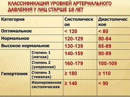 Как правильно менять давление