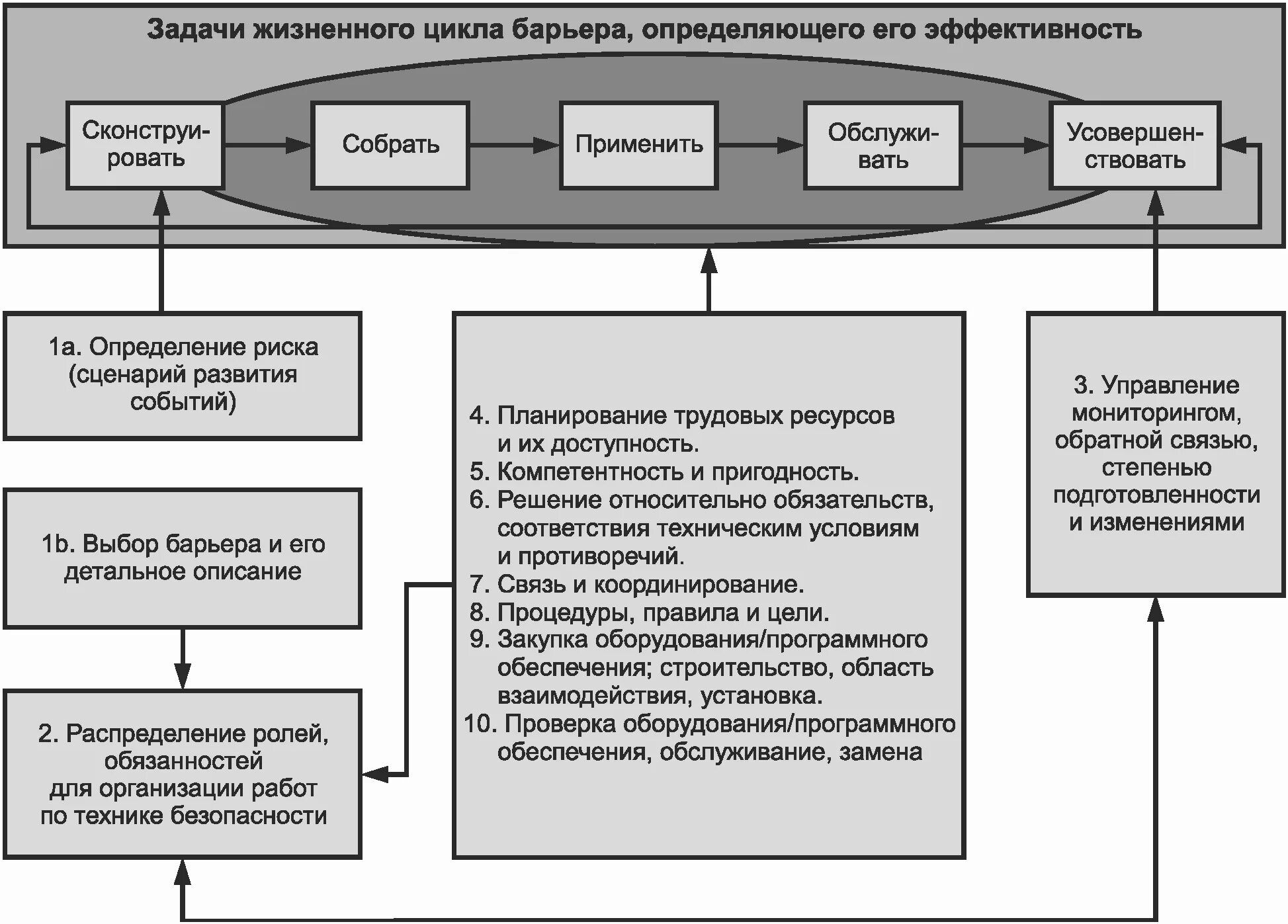 Управление заменами элементов