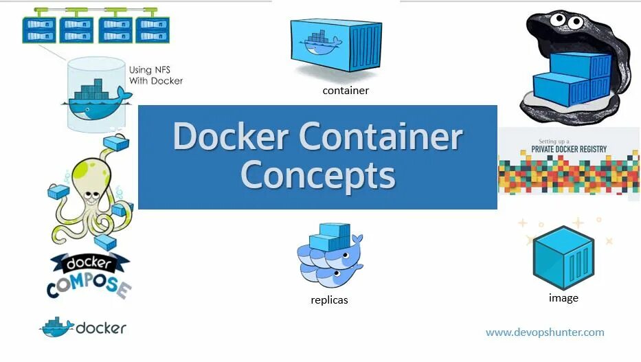 Docker ошибки контейнера. Docker контейнер. docker s4. docker container list.