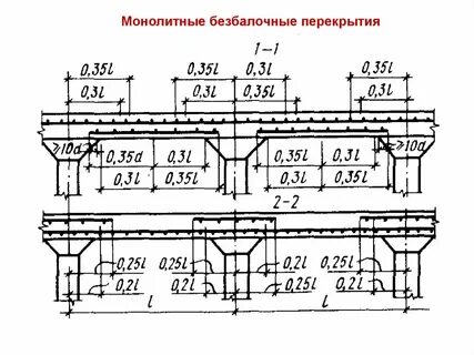 Монолитное перекрытие пролет