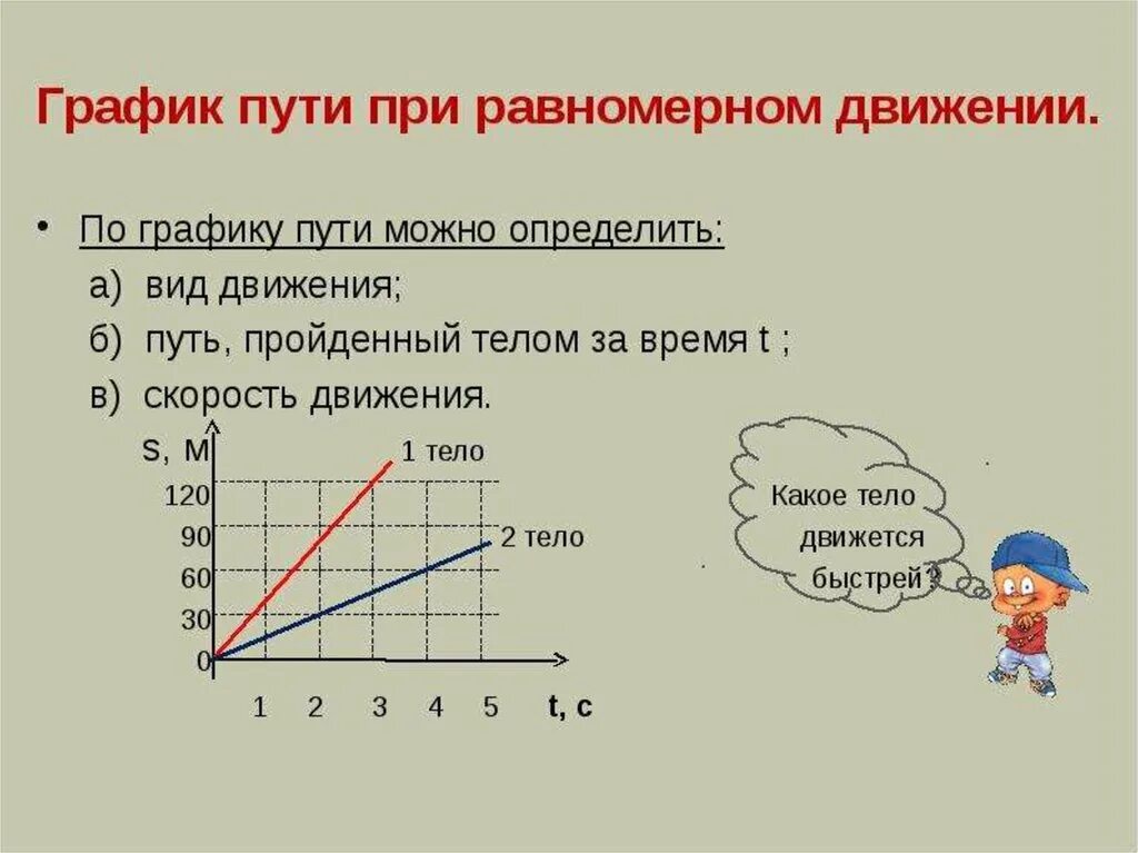 График скорости равномерного движения. График пути при равномерном движении. Как найти по графику равномерное движение. График пути равномерного движения