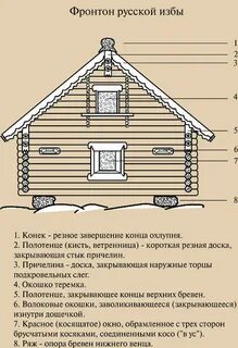 Небо в трехчастной структуре избы это