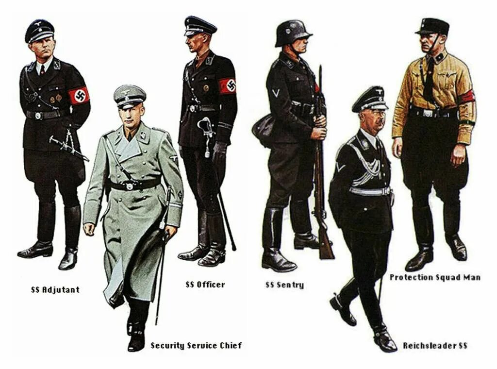 Форма фашистов. Аббревиатура СС. Форма Waffen SS. Hugo Boss форма СС.