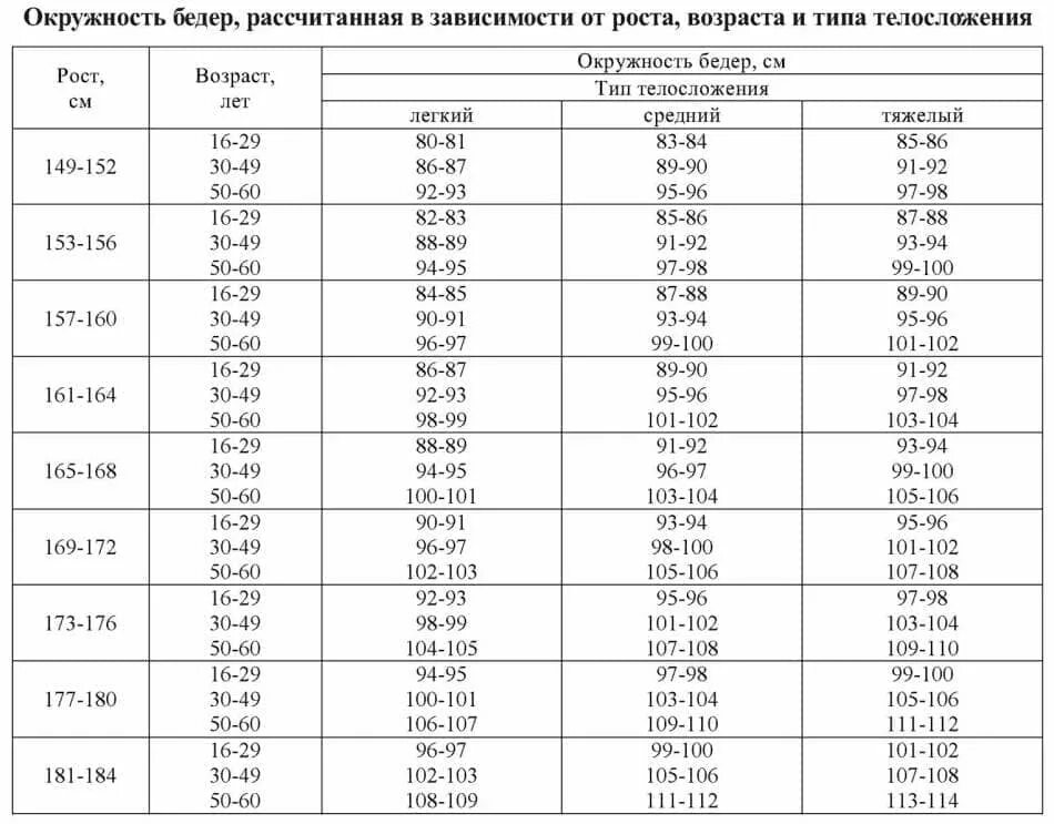 Идеальные параметры женской фигуры при росте 170. Пропорции тела женщины таблица. Параметры талии у женщин таблица при росте. Идеальные параметры для девушки роста 170см. Размеры идеальной фигуры