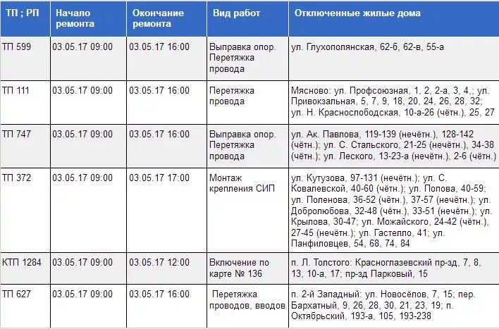 Почему нет света в калининском. Когда включат свет. Где узнать когда включат свет. Медвенка отключение света. Отключение света в Туле Левобережный.