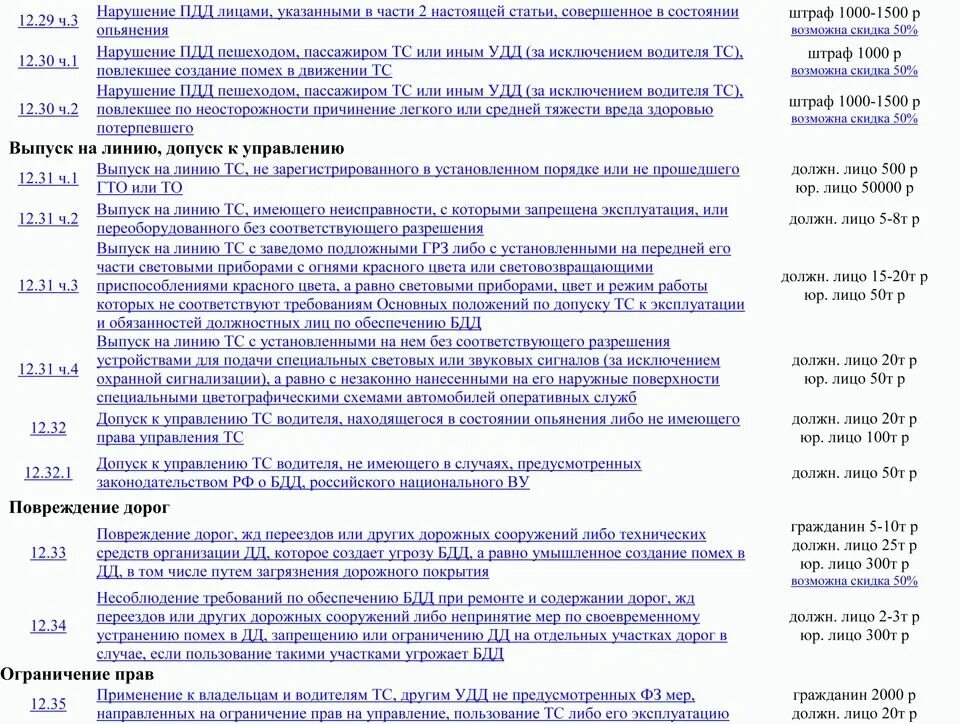 2.3.1 ПДД РФ штраф за нарушение. ПДД статьи. Штраф 1.1 ПДД. Штрафы ПДД 12.5.