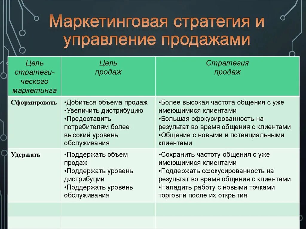 Классификация стратегий маркетинга. Стратегии маркетинга виды. Типы стратегий маркетинга. Виды маркетинга стратегический. Основные виды стратегии маркетинга.