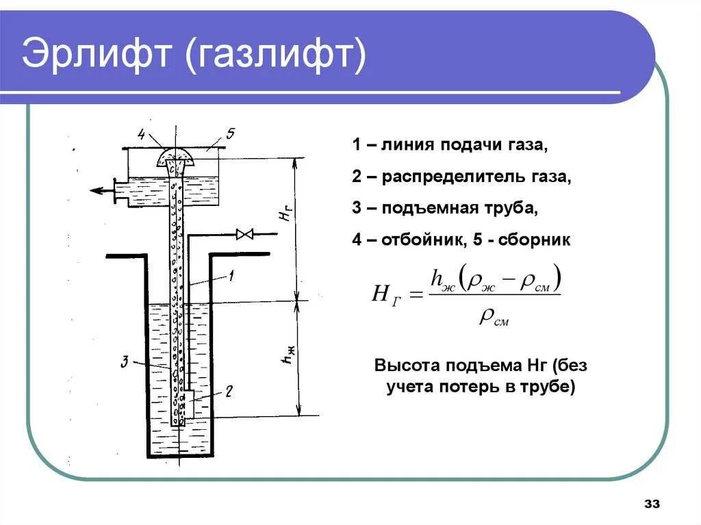 Как работает газлифт