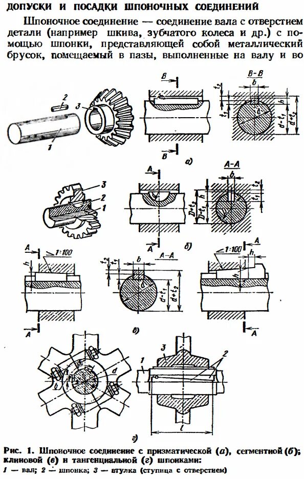Допуски посадки разборных штифтовых соединений. Допуски шпоночных соединений. Допуски валов в шпоночных соединениях. Допуски валов в шпоночных соединениях. Допуски шпоночных.