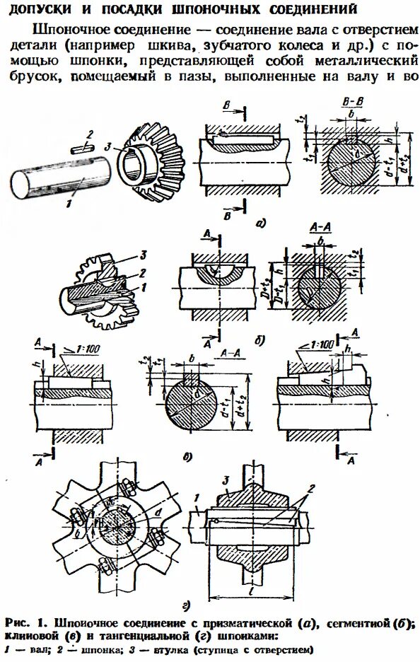 Допуски шпоночных соединений. Допуски на валы для шпоночный соединений. Допуски шпоночных пазов втулок. Подвижное шпоночное соединение посадки. Допуски валов в шпоночных соединениях.