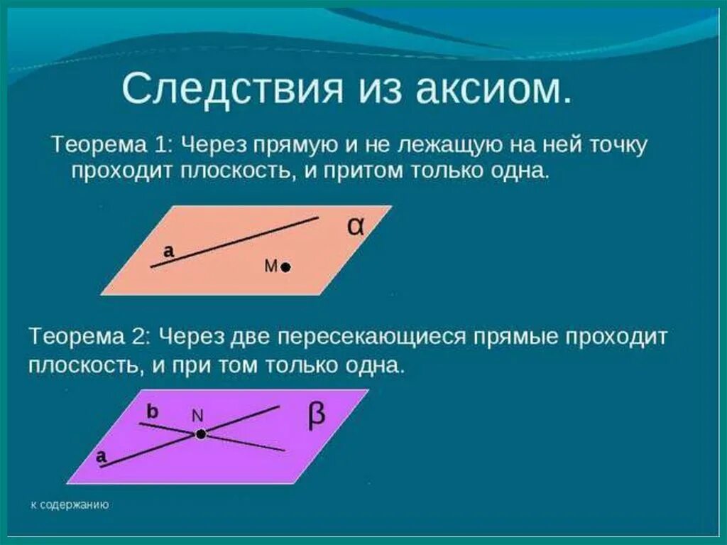 Варианты аксиом. Теоремы следствия из аксиом стереометрии. 2 Следствия из аксиом стереометрии. Следствия из аксиом стереометрии 10 класс теорема 1. Аксиомы стереометрии и следствия из них 2 теоремы.