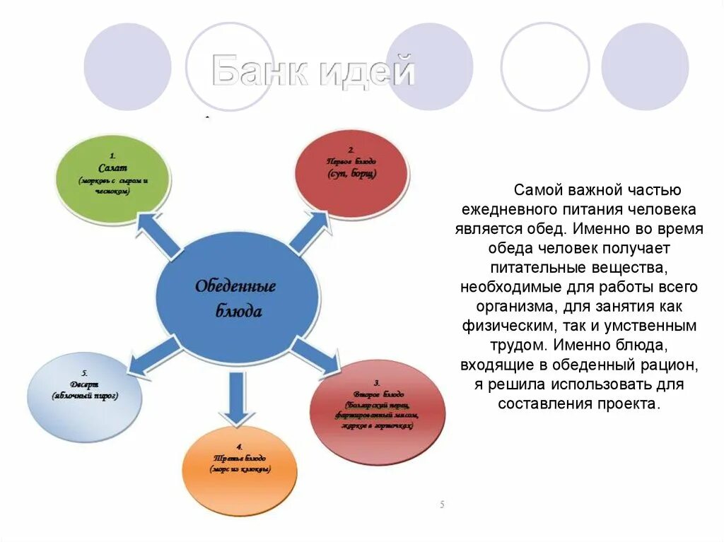 Банк идей. Проект банк идей технология. Банк идей для проекта. Корпоративный банк идей. Банк идей по банку