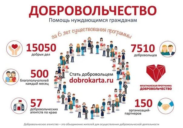 Сколько человек добровольцев