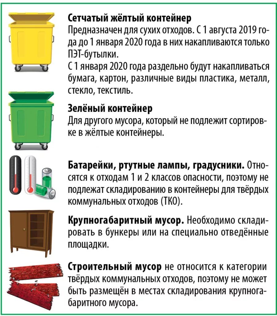 Инструкции по сбору отходов. Инструкции по сбору отходов