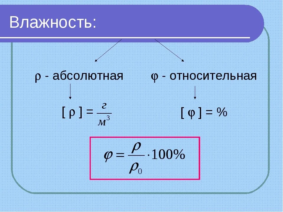 Относительная и абсолютная влажность формулы. Как определяется абсолютная влажность. Абсолютная влажность водяного пара формула. Формула относительной влажности и абсолютной влажности.