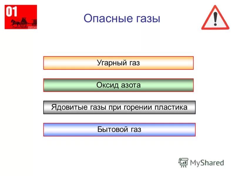 Презентация на тему: "Основы безопасности жизнедеятельности. Проверка д/з Задани