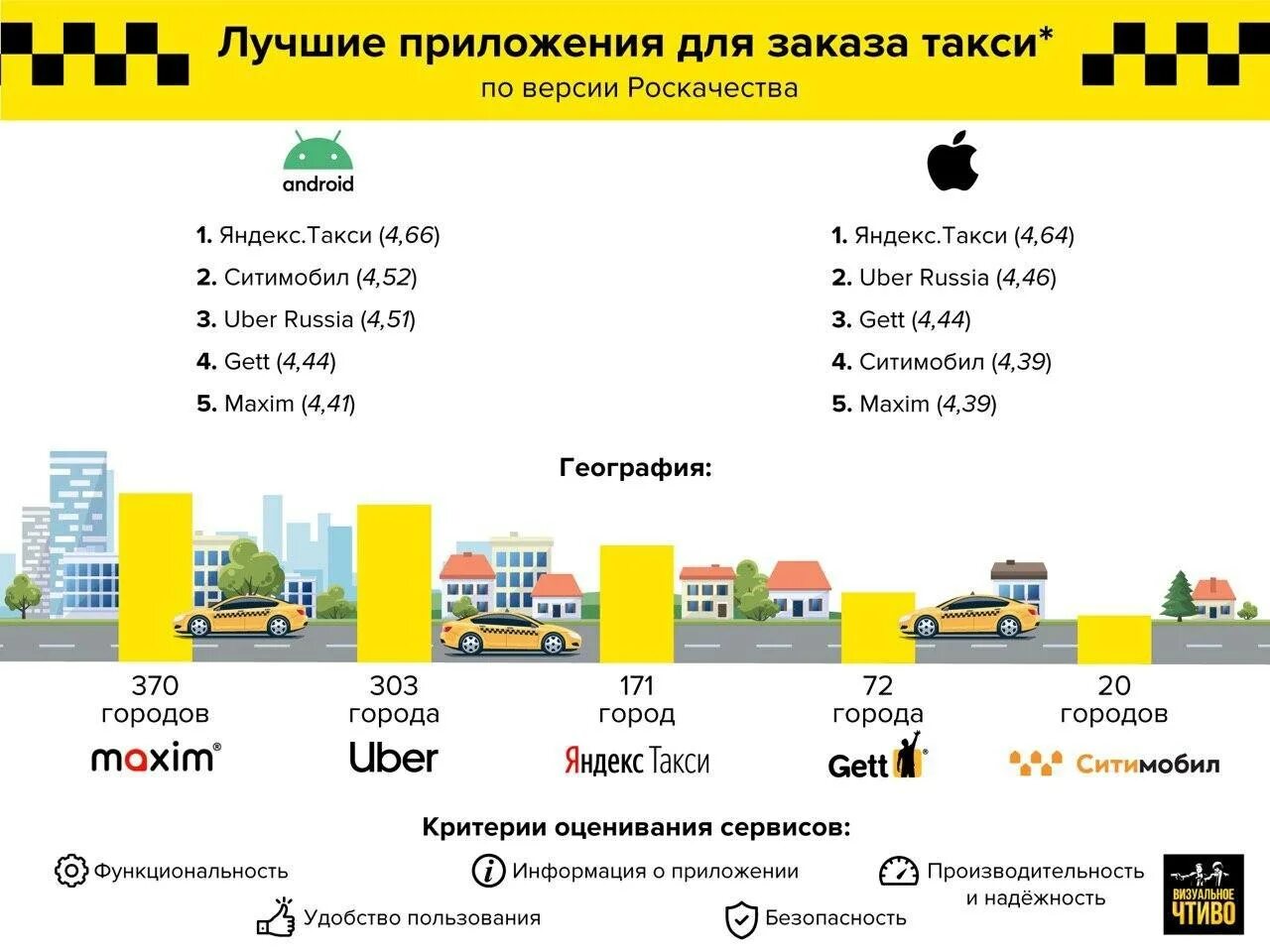 Агрегаторы и таксопарки. Оператор агрегатора такси. Основные потребители услуг агрегатороагрегаторов такси. ТАКСИАГРЕГАТОР приложение. Приложение таксиагрегатор