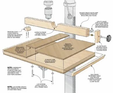 Table locking