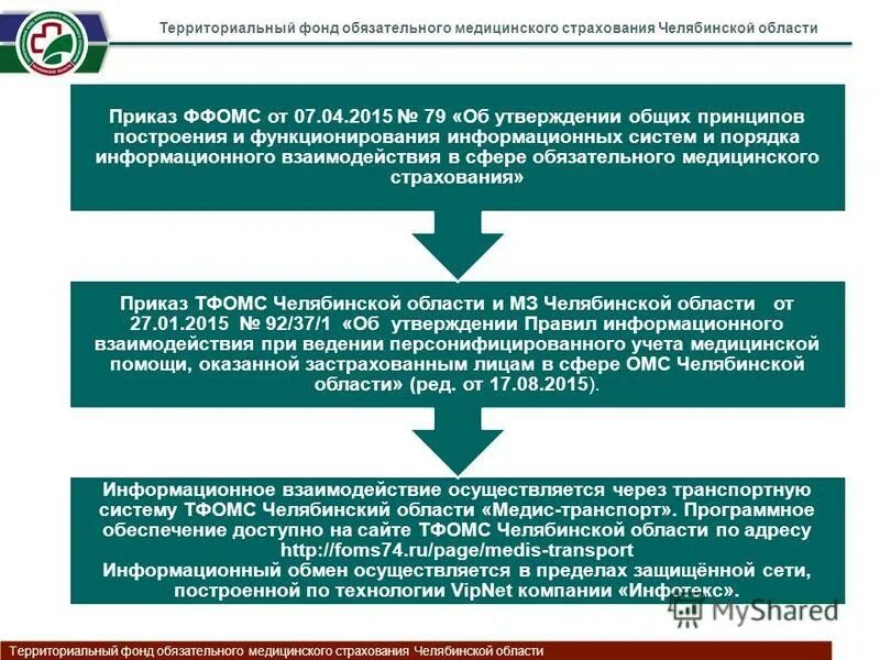 Сайт тфомс челябинской. ТФОМС Челябинской области. Территориального фонда ОМС Челябинская область. Территориальный фонд обязательного медстрахования. Нормированный страховой запас территориального фонда ОМС.