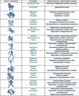 18 сентября какой гороскоп