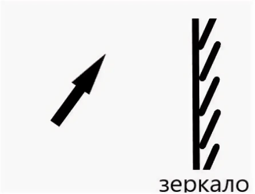 Как пользоваться стрелкой. Как пользоваться стрелкой