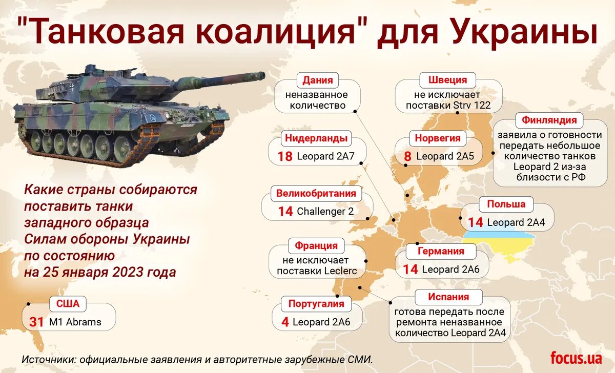 Леопард 2 количество. Танк леопард 2а6 на Украине. Количество танков в странах Европы. Сколько танков в европейских странах. Леопард 2 на Украине.