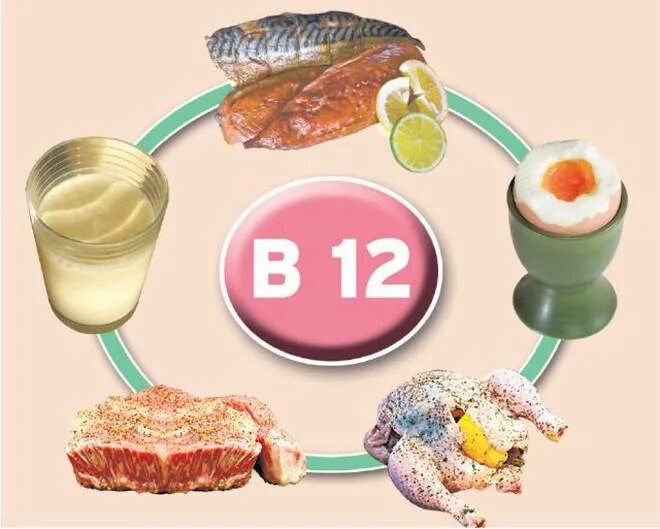 В6 и в9. Витамин б12 реакции. Витамины группы б12. Витамин б2 порошок. Витамин b12.